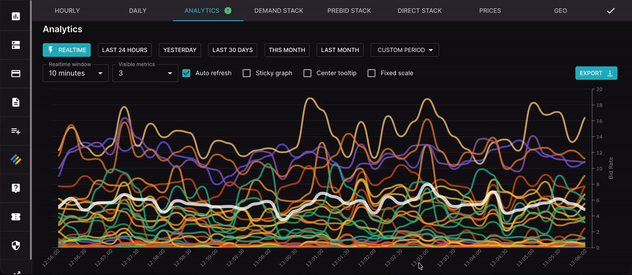 Prebid analytics dashboard preview