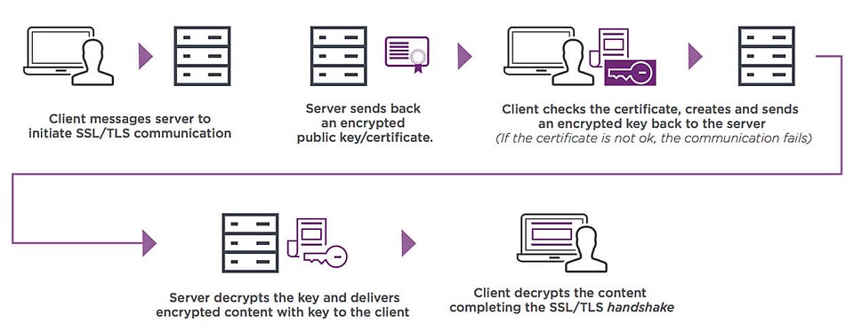 File:1258X489 How-SSL-Certificates-Work.jpg