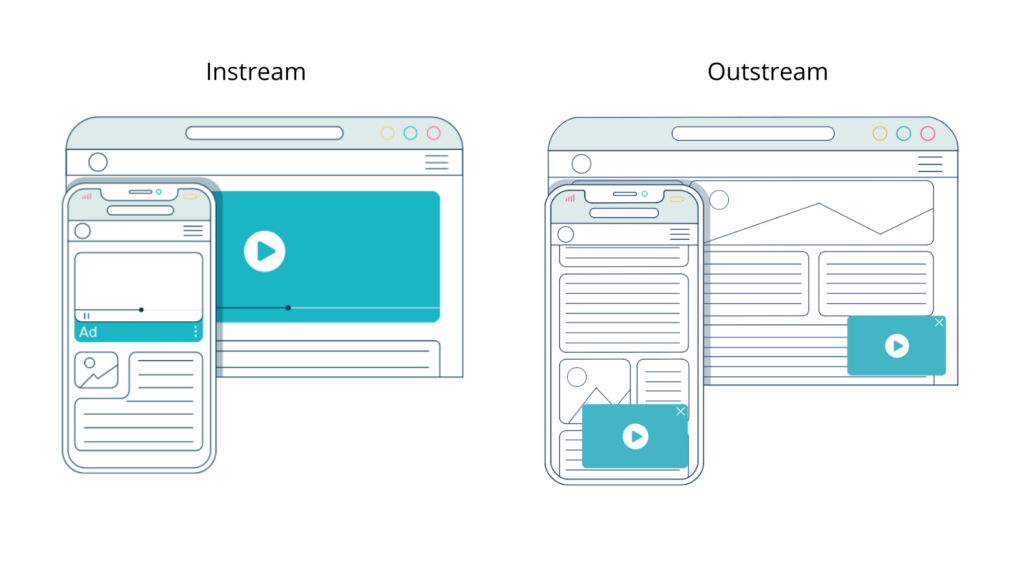 instream vs outstream