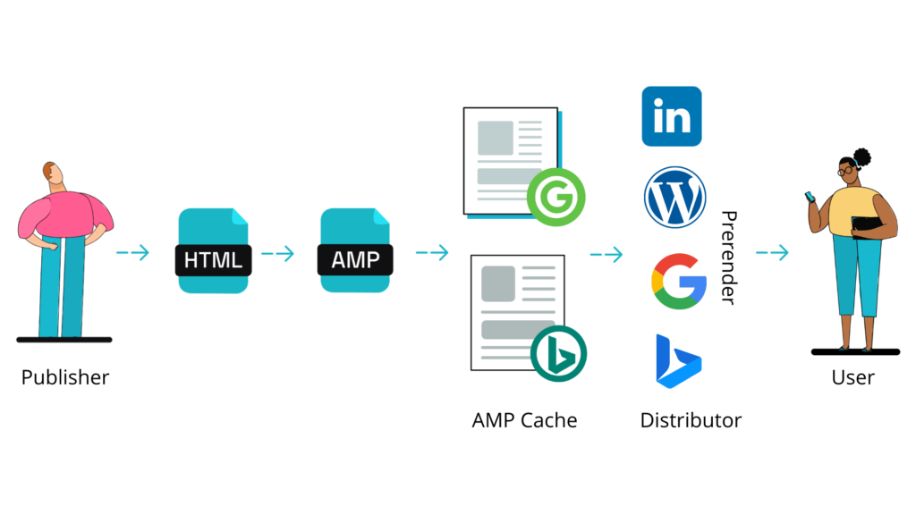 how google amp works
