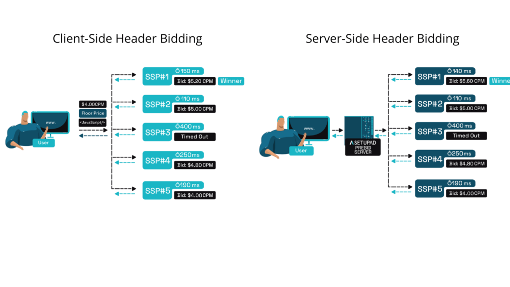client-side-vs-server-side